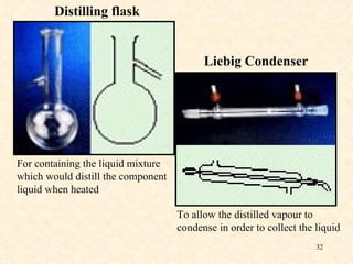 To allow the distilled vapour to condense in order to collect the liquid Liebig Condenser For containing the liquid mixture which would distill the component liquid when heated Distilling flask 