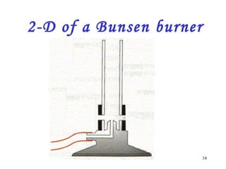 2-D of a Bunsen burner 