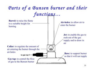 Gas tap:  to control the flow of gas to the Bunsen burner Parts of a Bunsen burner and their functions… Barrel:  to raise the flame to a suitable height for burning Collar:  to regulate the amount of air entering the burner through the air-holes Air-holes:  to allow air to enter the burner Base:  to support burner so that it will not topple Jet:  to enable the gas to rush out of the gas supply and to draw in air 
