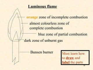 Luminous flame Must learn how to  draw  and  label  the parts dark zone of unburnt gas blue zone of partial combustion almost colourless zone of complete combustion orange  zone of incomplete combustion Bunsen burner 