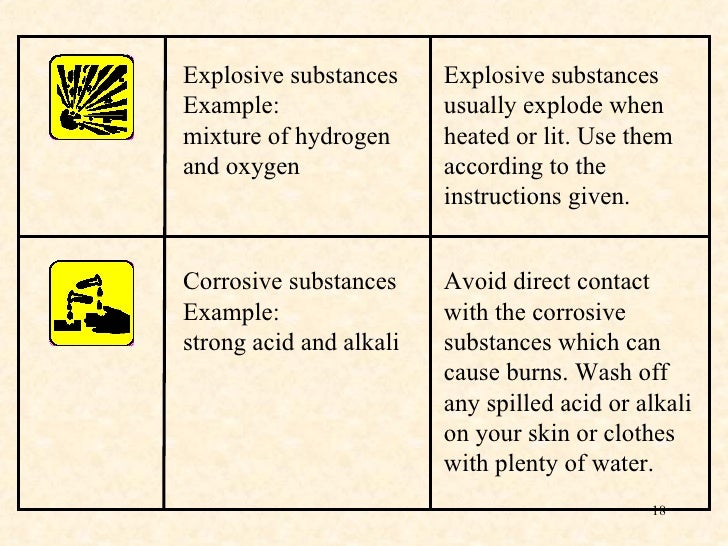 Introduction to science