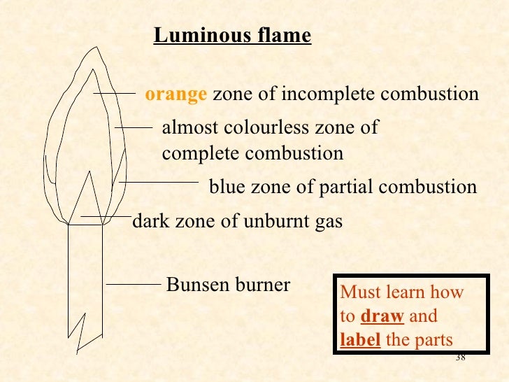 Introduction to science