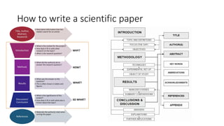 How to write a scientific paper
 