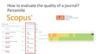 How to evaluate the quality of a journal?
Percentile
 