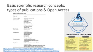 Basic scientific research concepts:
types of publications & Open Access
https://onlinelibrary.wiley.com/doi/pdf/10.1002/9781118907283.ch37
https://www.enago.com/academy/an-introduction-to-open-access-publishing/
 