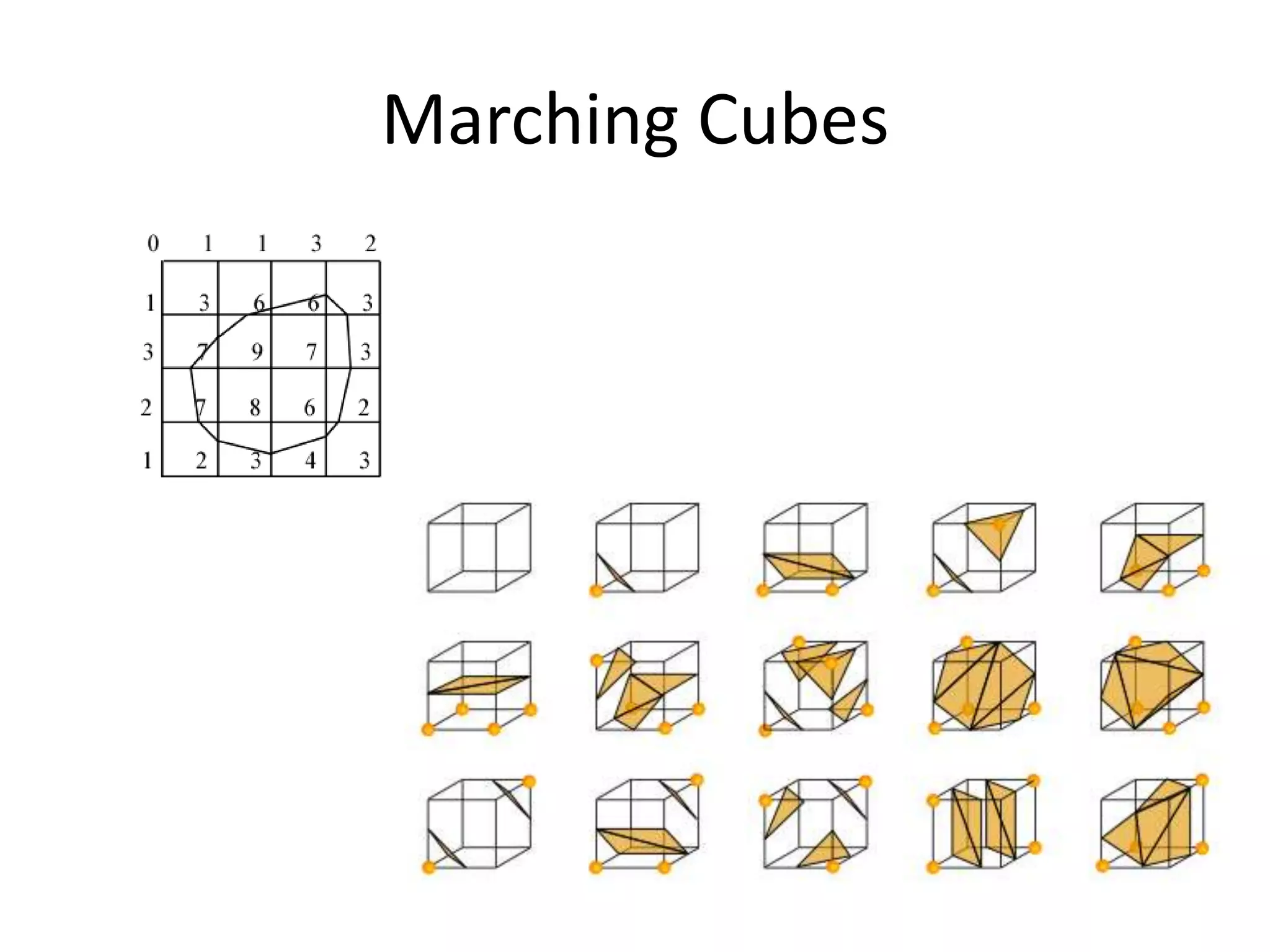 Marching Cubes