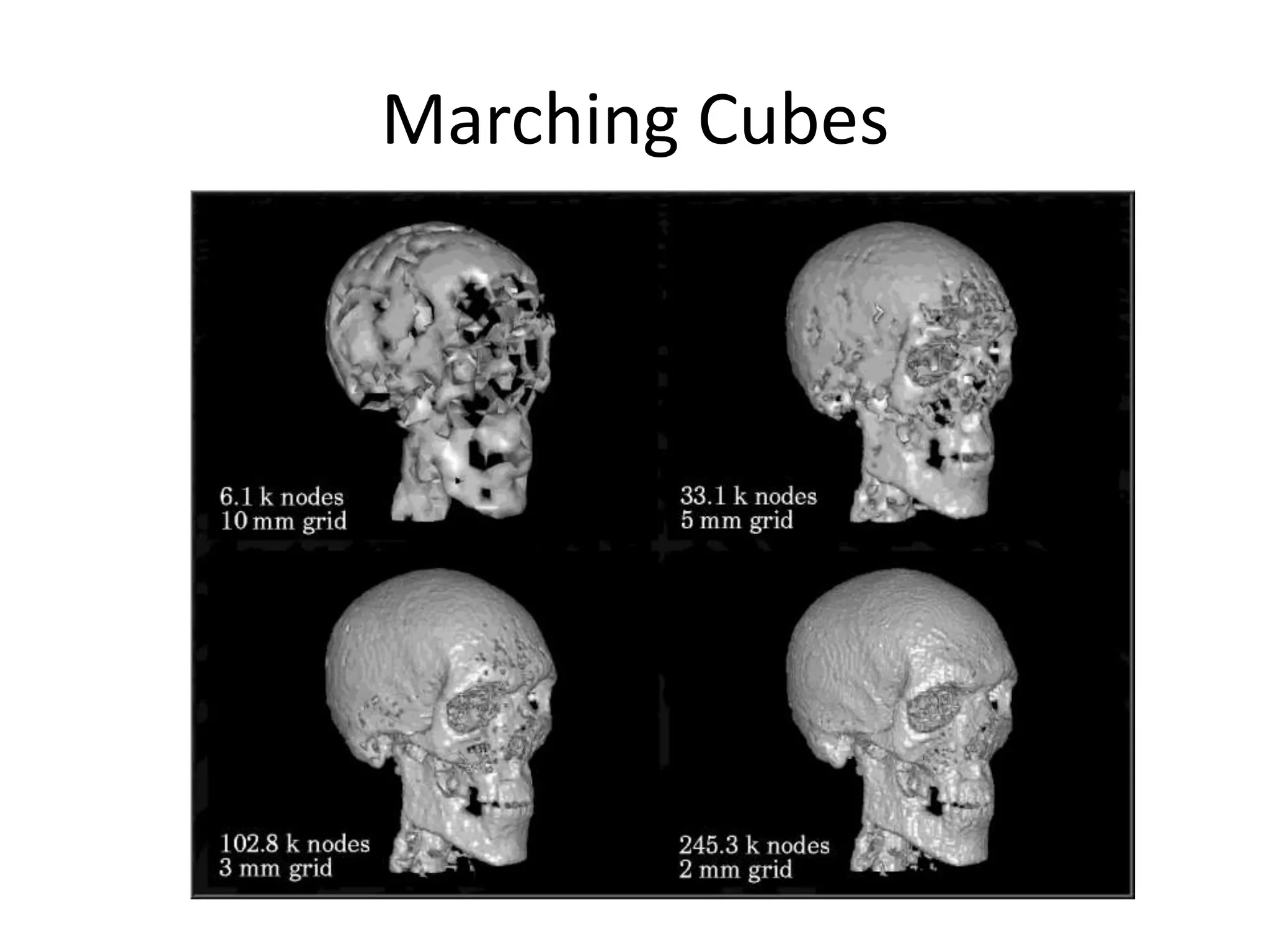 Marching Cubes