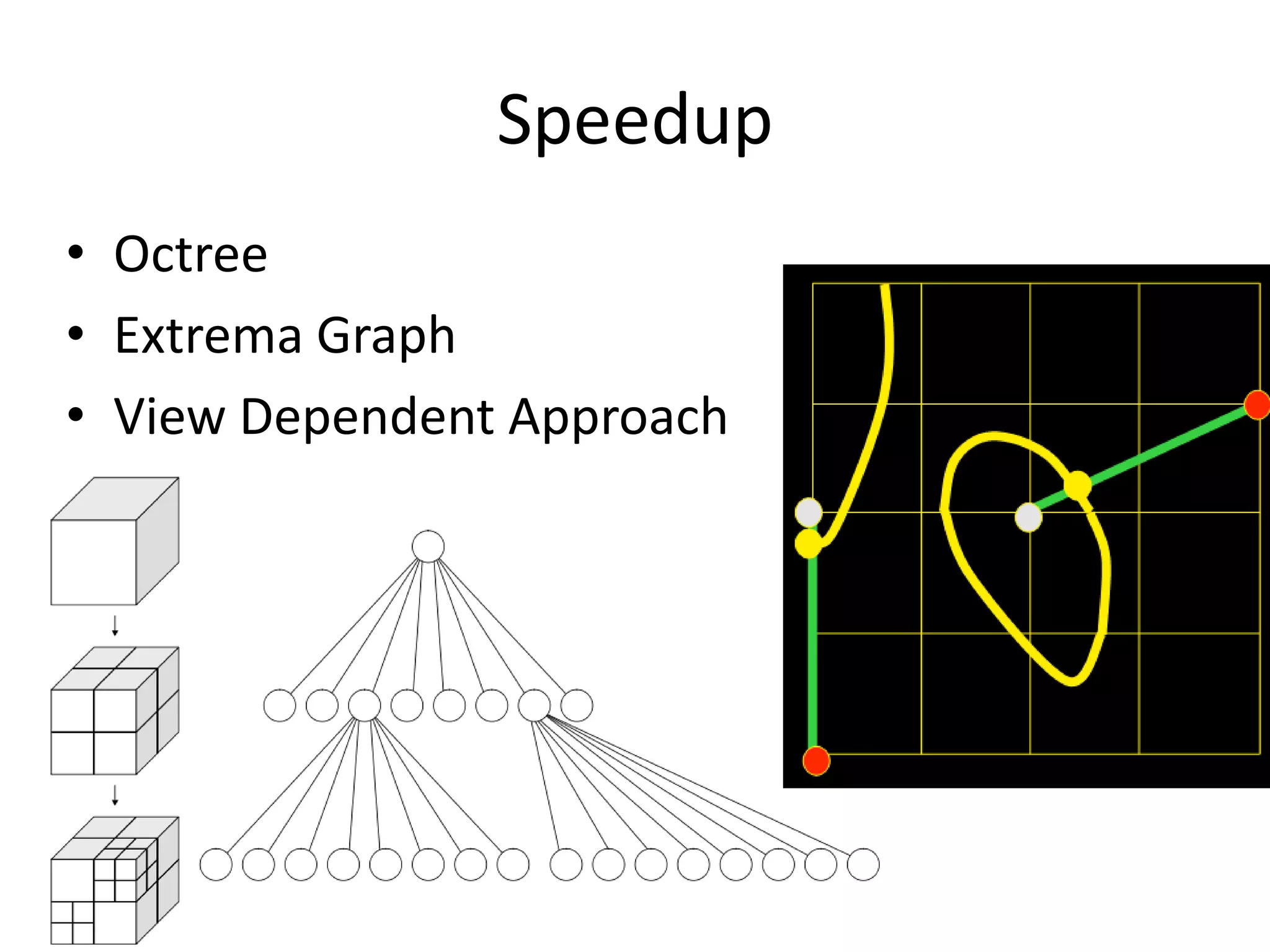 SpeedupOctreeExtrema GraphView Dependent Approach