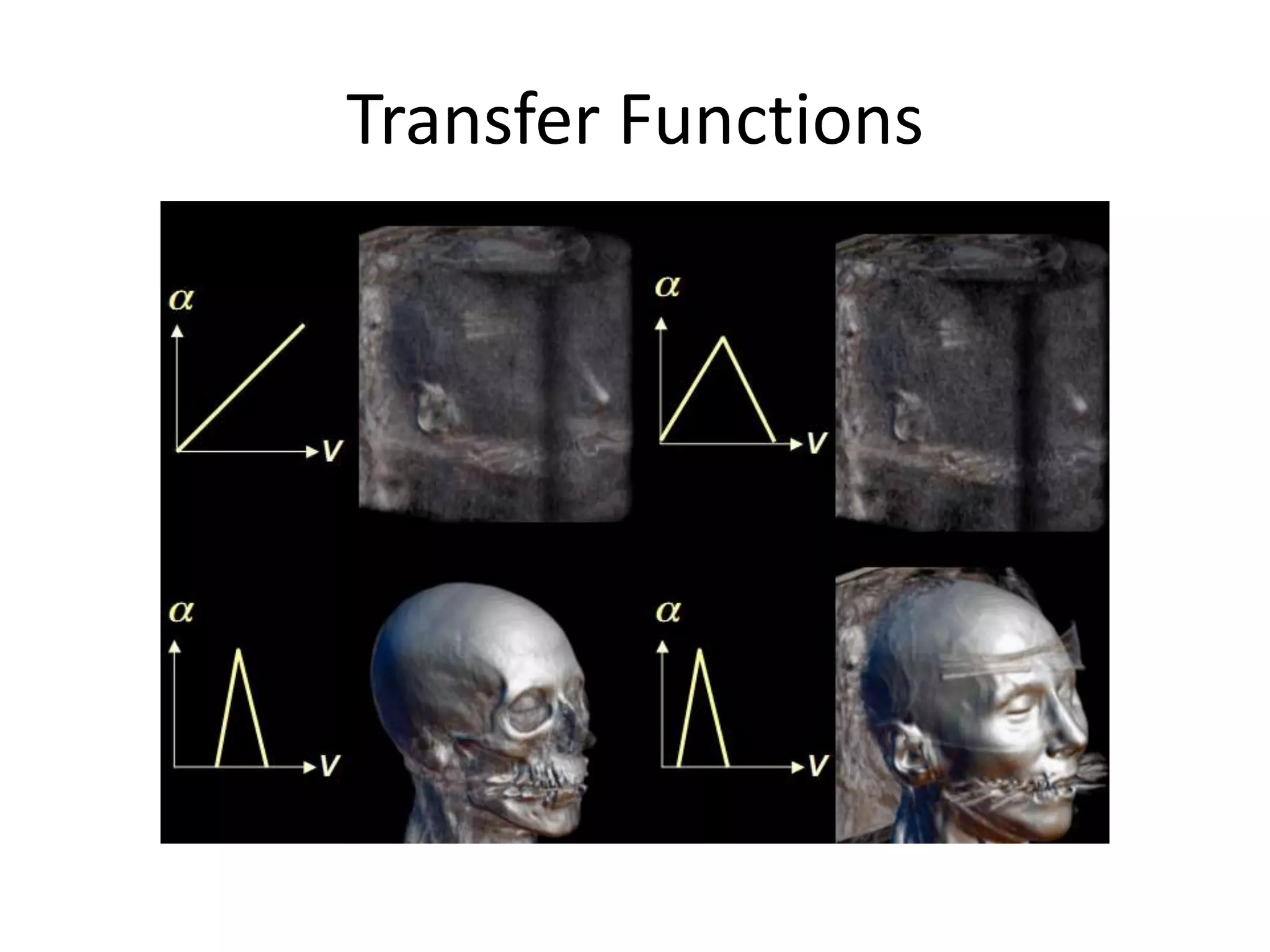 Transfer Functions