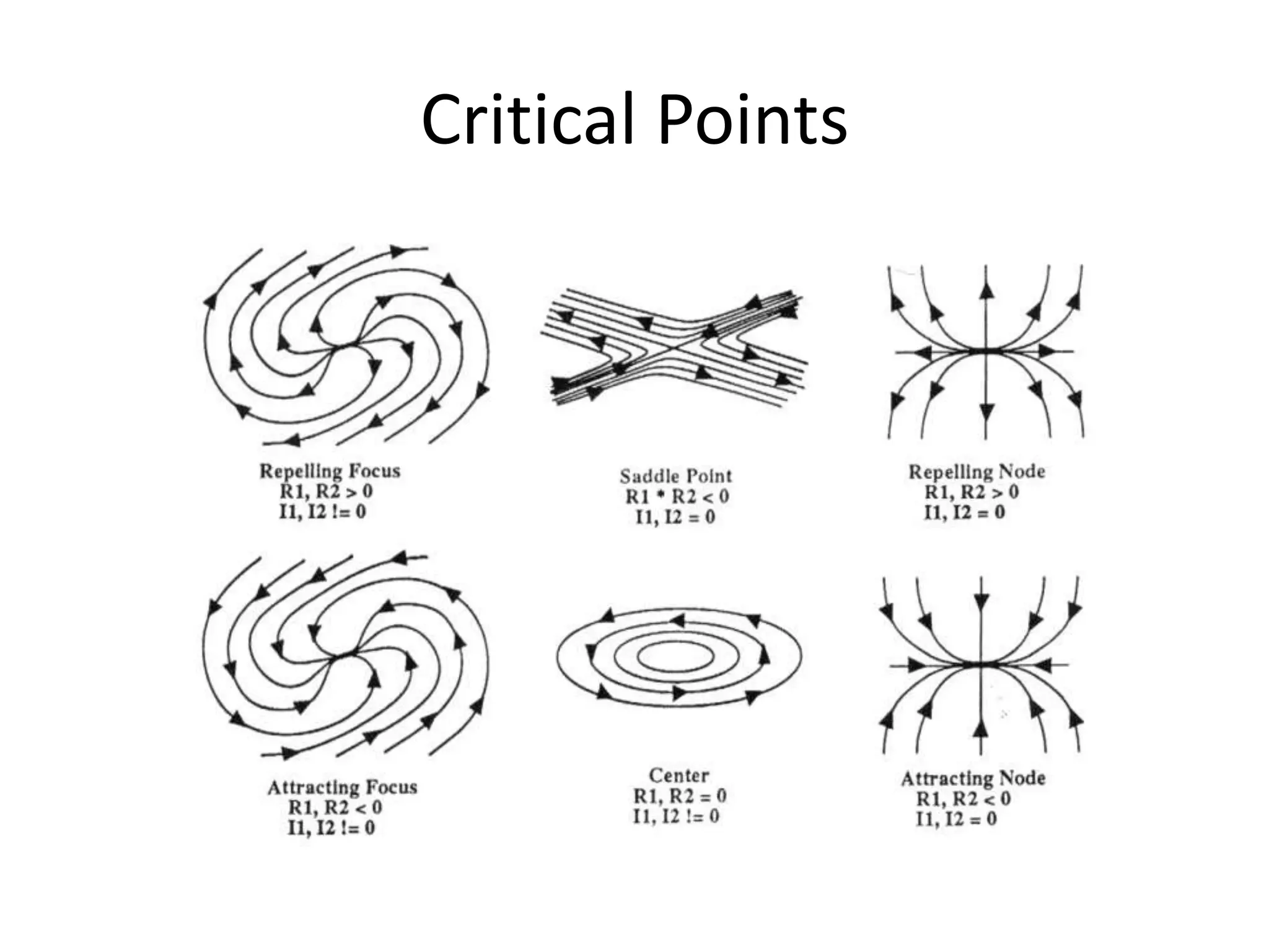 Critical Points