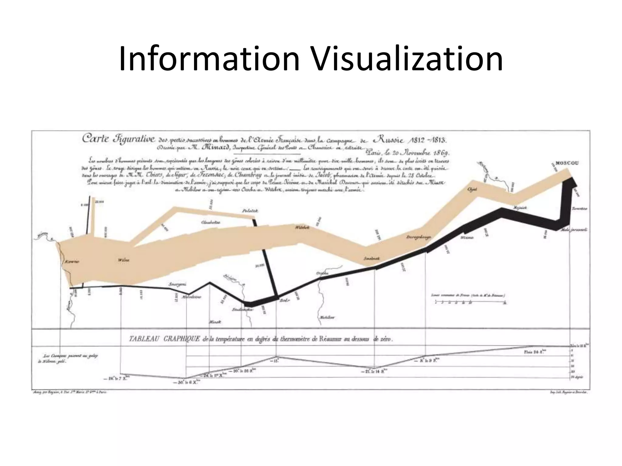 Information Visualization