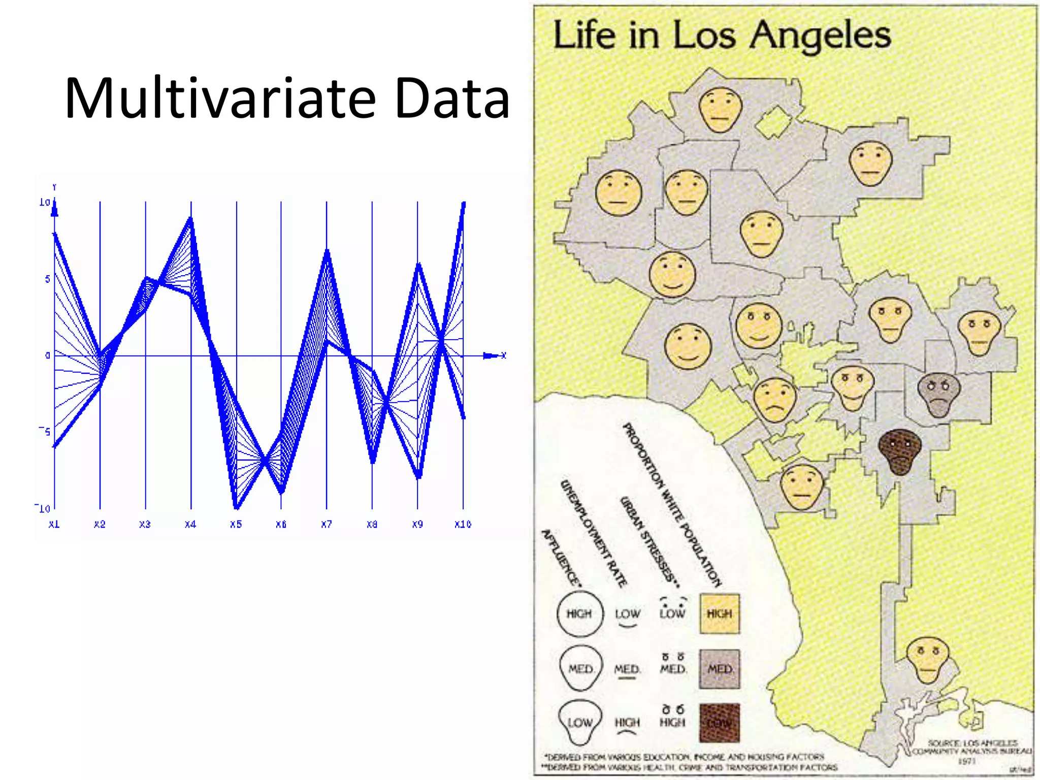 Multivariate Data