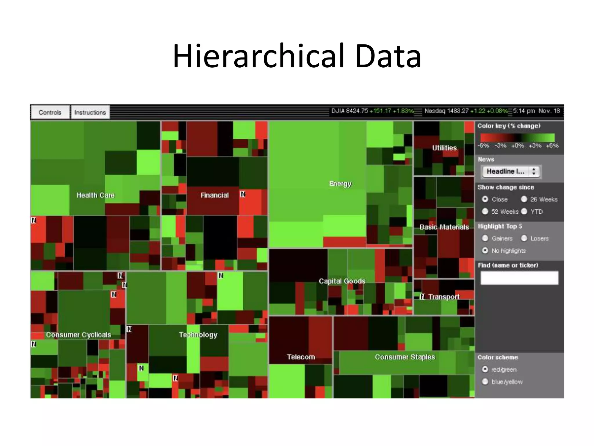 Hierarchical Data