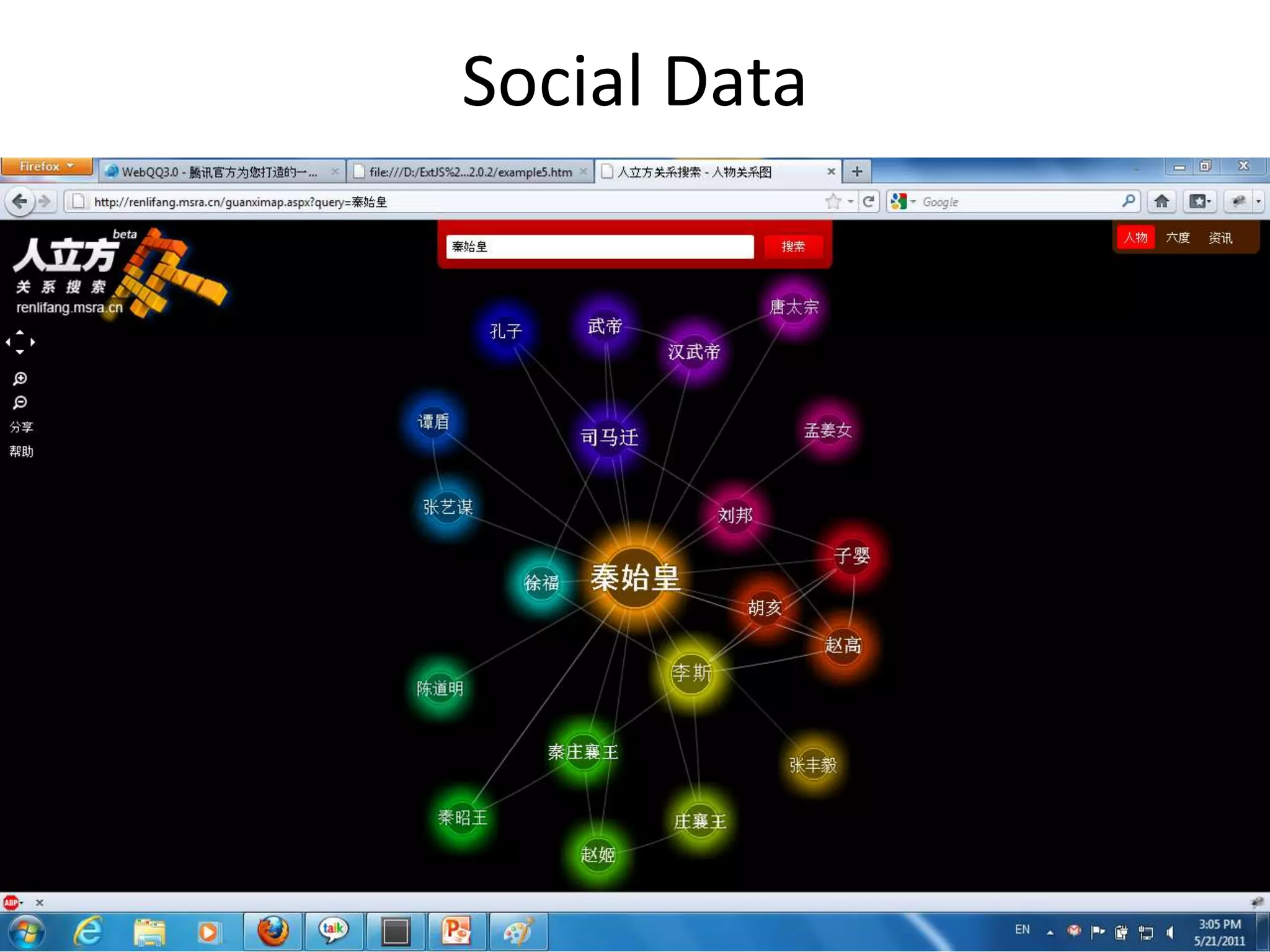 Social Data