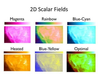 Introduction to scientific visualization | PPTX