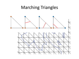 Marching Triangles Algorithm Introduction to scientific visualization | PPTX