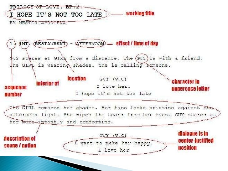 Introduction To Screenplay