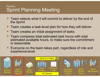 Practice:

Sprint Planning Meeting
    Team se ects what it will co
      ea selects     at t     commit to deliver by t e e d o
                                   t de e          the end of
    the Sprint
    Team creates a task-level plan for how they will deliver
    Team creates an initial assignment of tasks
    Team compares total estimated task hours with total
    estimated available hours, to make sure the commitment
    is reasonable
    Everyone on the team takes part, regardless of role and
                                 part
    experience-level




                                                                32
 