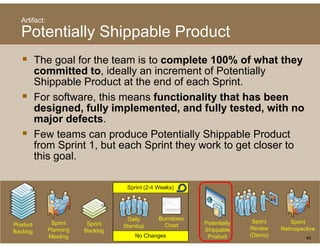 Artifact:

Potentially Shippable Product
    The goa for t e tea is to complete 100% o what t ey
       e goal o the team s co p ete 00% of             at they
    committed to, ideally an increment of Potentially
    Shippable Product at the end of each Sprint.
    For ft
    F software, this means f
                  thi        functionality that has been
                                   ti   lit th t h b
    designed, fully implemented, and fully tested, with no
    major defects.
        j
    Few teams can produce Potentially Shippable Product
    from Sprint 1, but each Sprint they work to get closer to
    this
    thi goal.
            l




                                                                 40
 