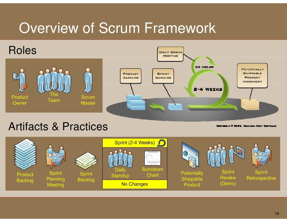 Introduction To Scrum