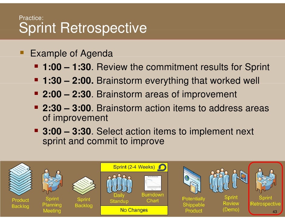 Sprint retrospective meeting template