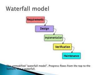 The unmodified "waterfall model". Progress flows from the top to the
bottom, like a waterfall.
 