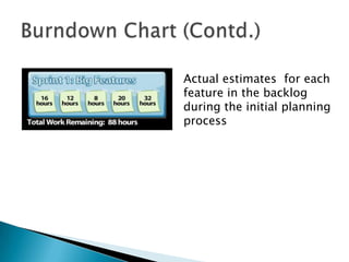 Actual estimates for each
feature in the backlog
during the initial planning
process
 
