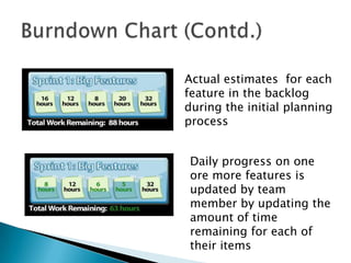 Actual estimates for each
feature in the backlog
during the initial planning
process
Daily progress on one
ore more features is
updated by team
member by updating the
amount of time
remaining for each of
their items
 