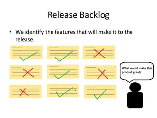 Release Backlog
• We identify the features that will make it to the
release.
 