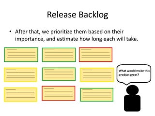 Release Backlog
• After that, we prioritize them based on their
importance, and estimate how long each will take.
 