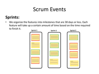 Scrum Events
Sprints:
• We organize the features into milestones that are 30 days or less. Each
feature will take up a certain amount of time based on the time required
to finish it.
 