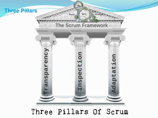 Three Pillars
 