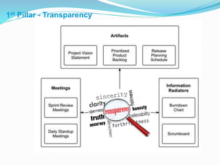 1st Pillar - Transparency
 