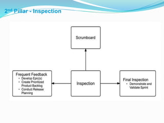 2nd Pillar - Inspection
 