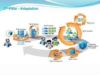 3rd Pillar - Adaptation
 