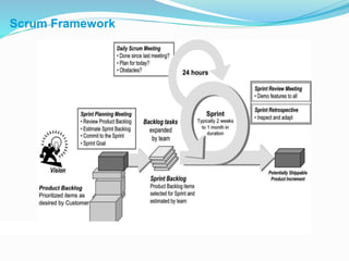 Scrum Framework
 