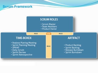 Scrum Framework
 