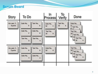 9
Scrum Board
 