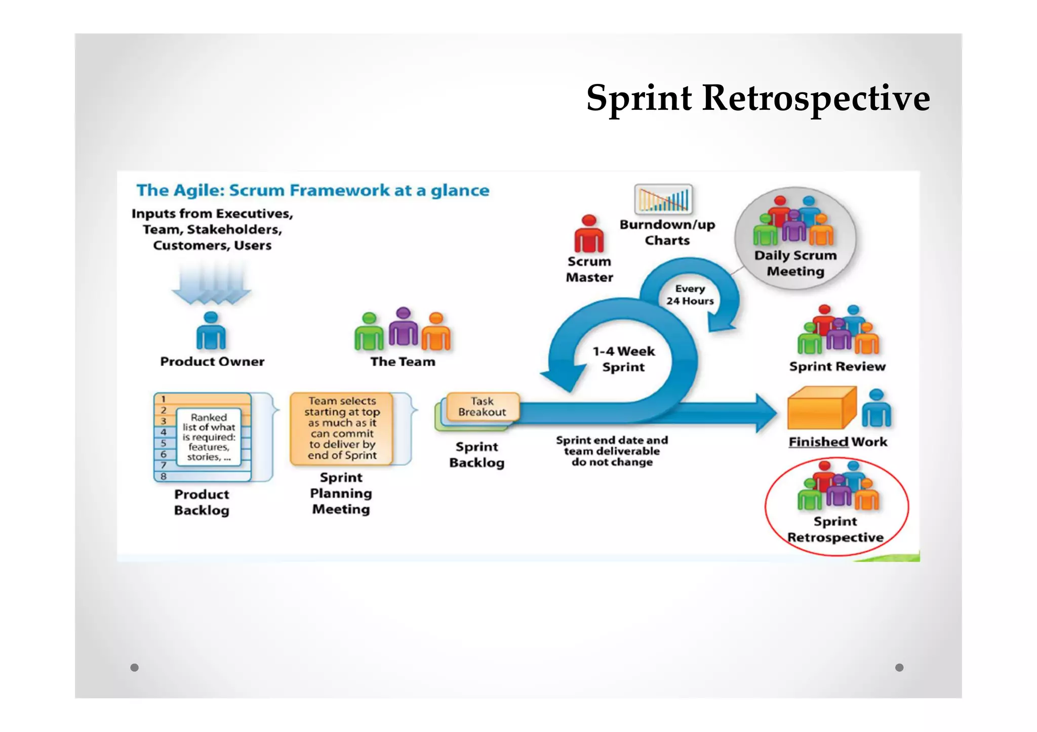 Sprint Retrospective
 