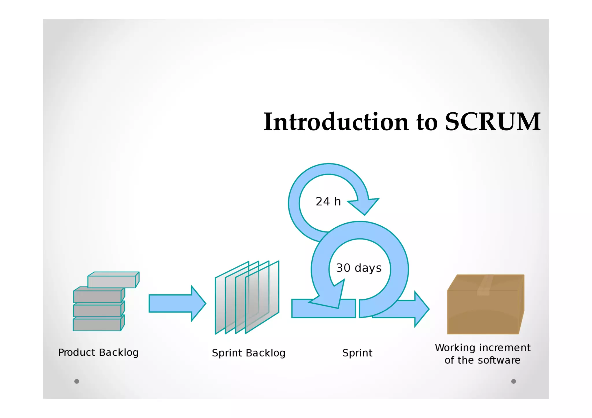 Introduction to SCRUM
 