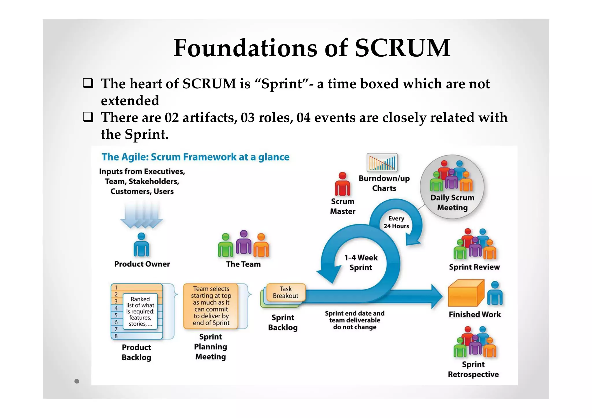 Foundations of SCRUM
The heart of SCRUM is “Sprint”- a time boxed which are not
extended
There are 02 artifacts, 03 roles, 04 events are closely related with
the Sprint.
 
