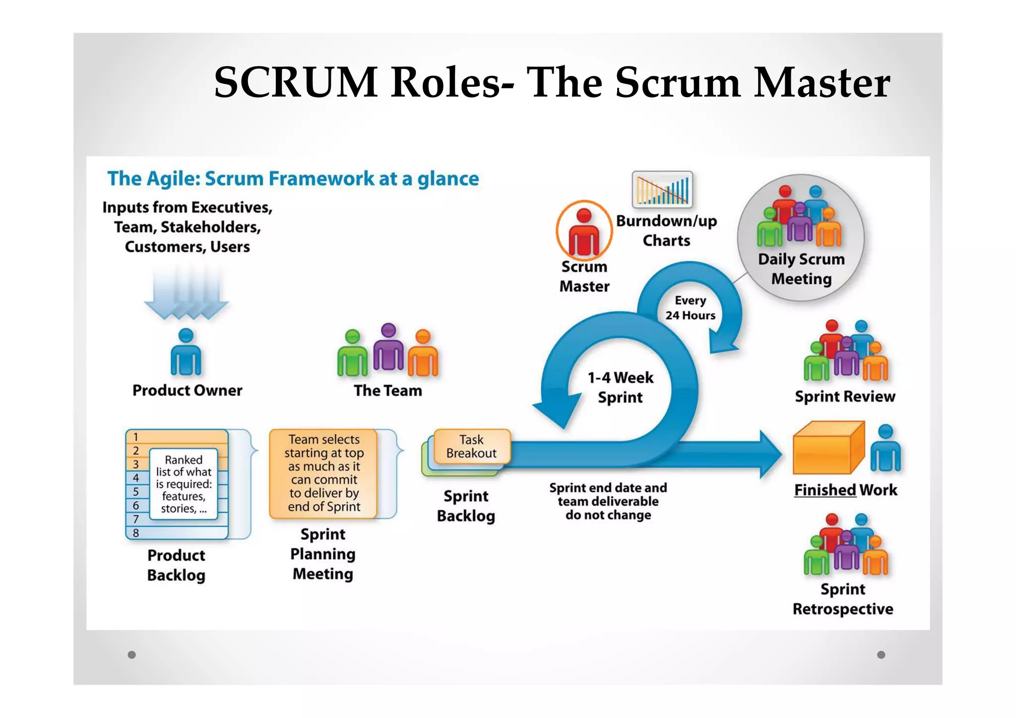 SCRUM Roles- The Scrum Master
 