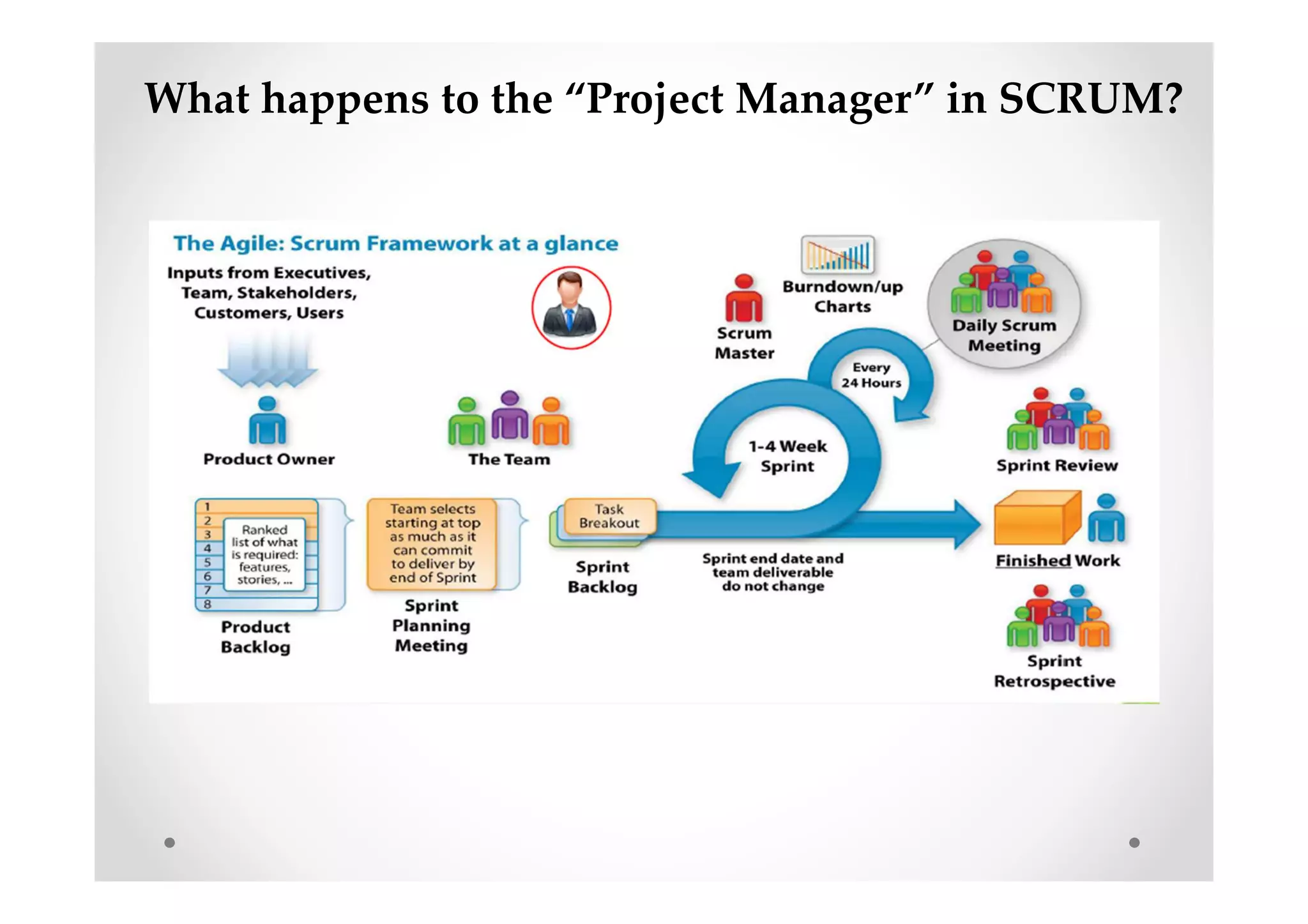 What happens to the “Project Manager” in SCRUM?
 