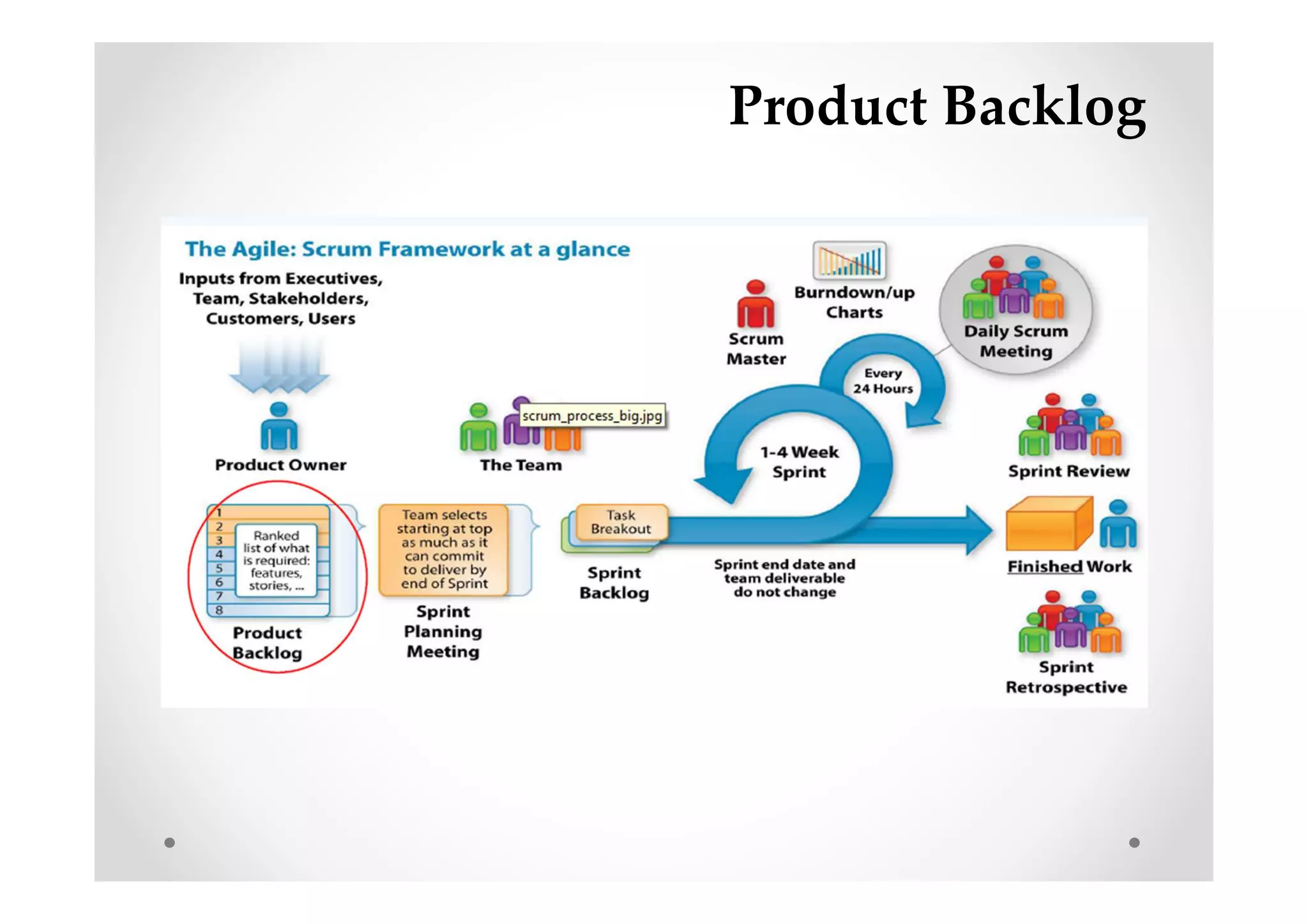 Product Backlog
 