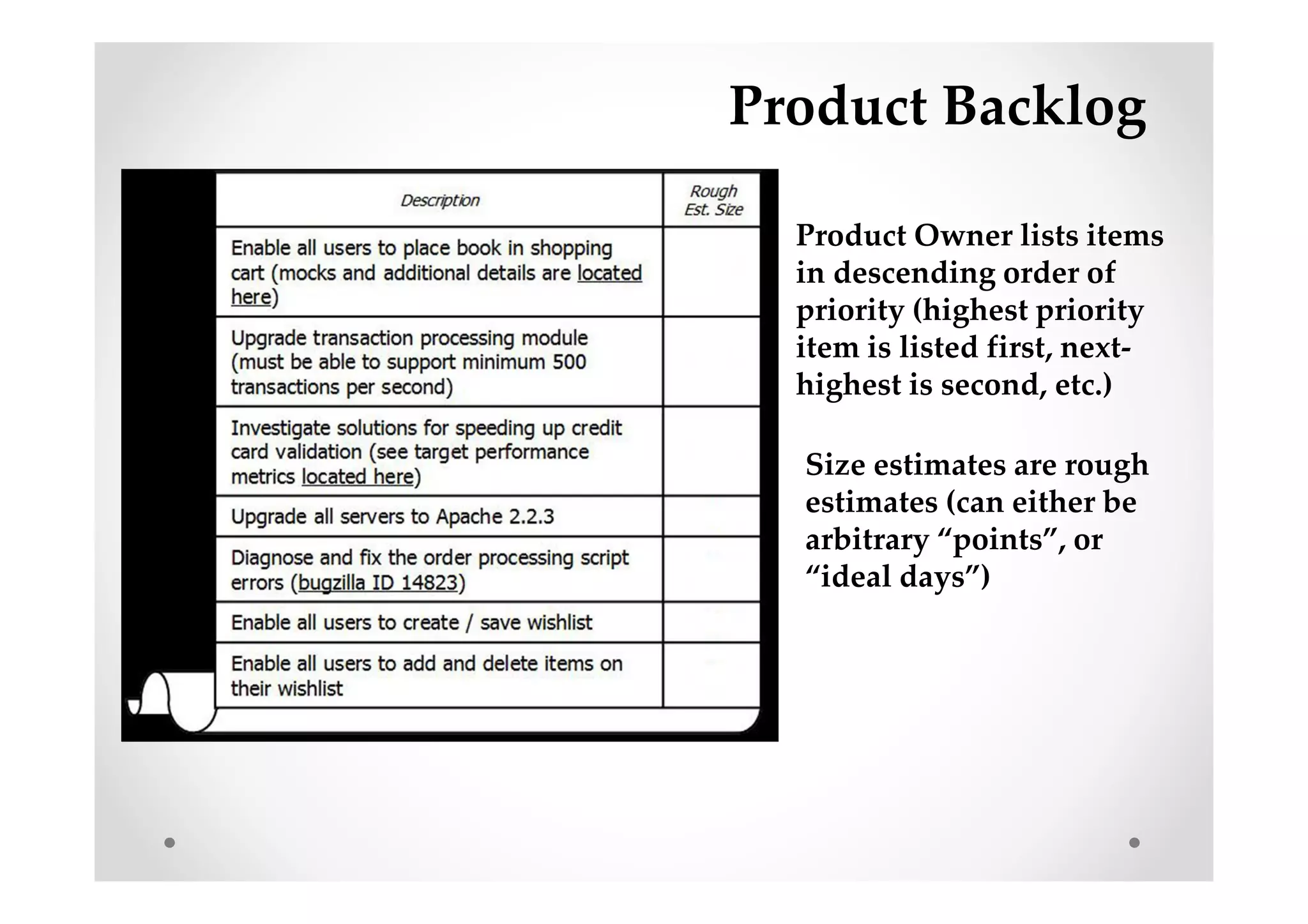 Product Backlog
Product Owner lists items
in descending order of
priority (highest priority
item is listed first, next-
highest is second, etc.)
Size estimates are rough
estimates (can either be
arbitrary “points”, or
“ideal days”)
 