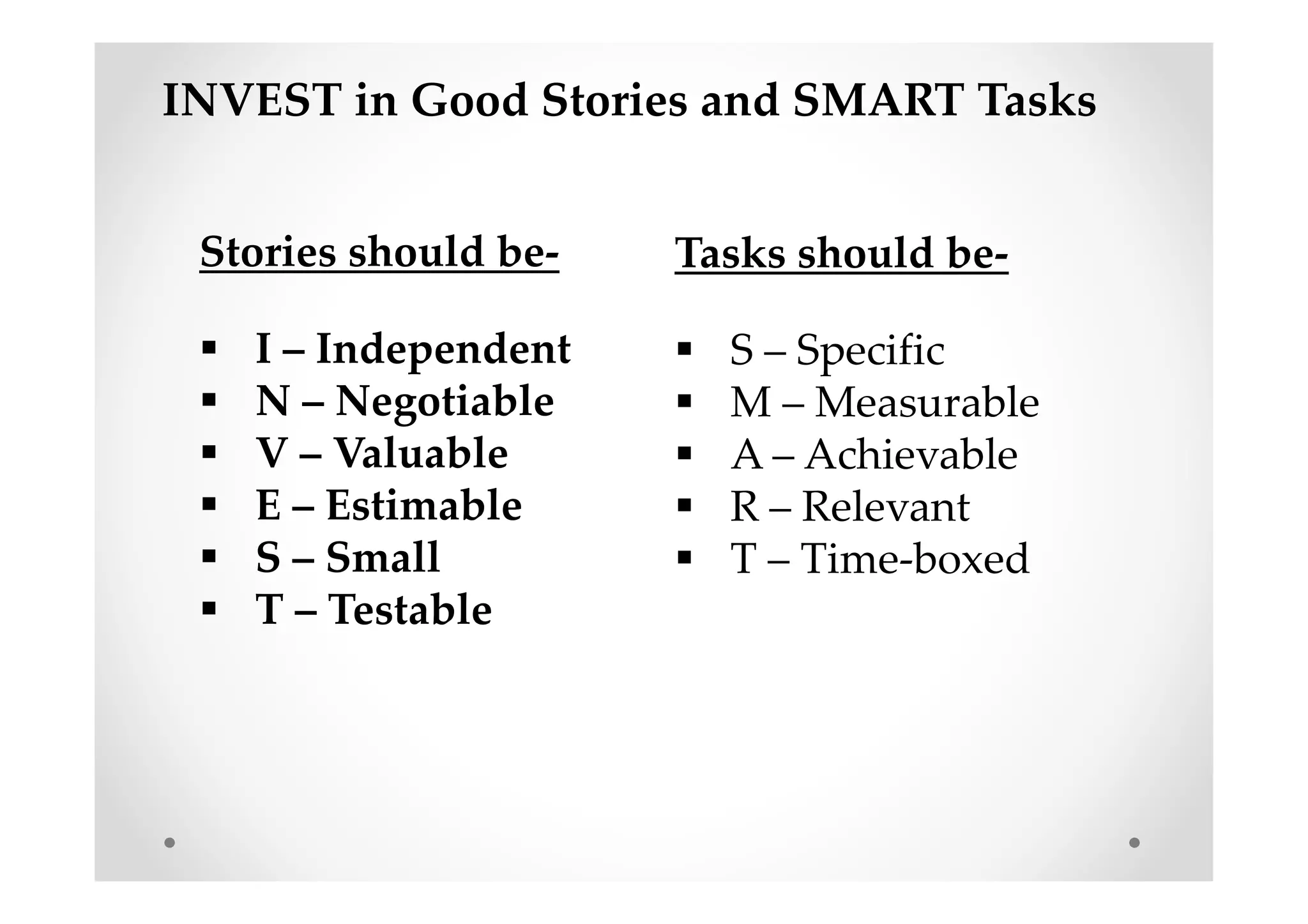 INVEST in Good Stories and SMART Tasks
Stories should be-
I – Independent
N – Negotiable
V – Valuable
E – Estimable
S – Small
T – Testable
Tasks should be-
S – Specific
M – Measurable
A – Achievable
R – Relevant
T – Time-boxed
 