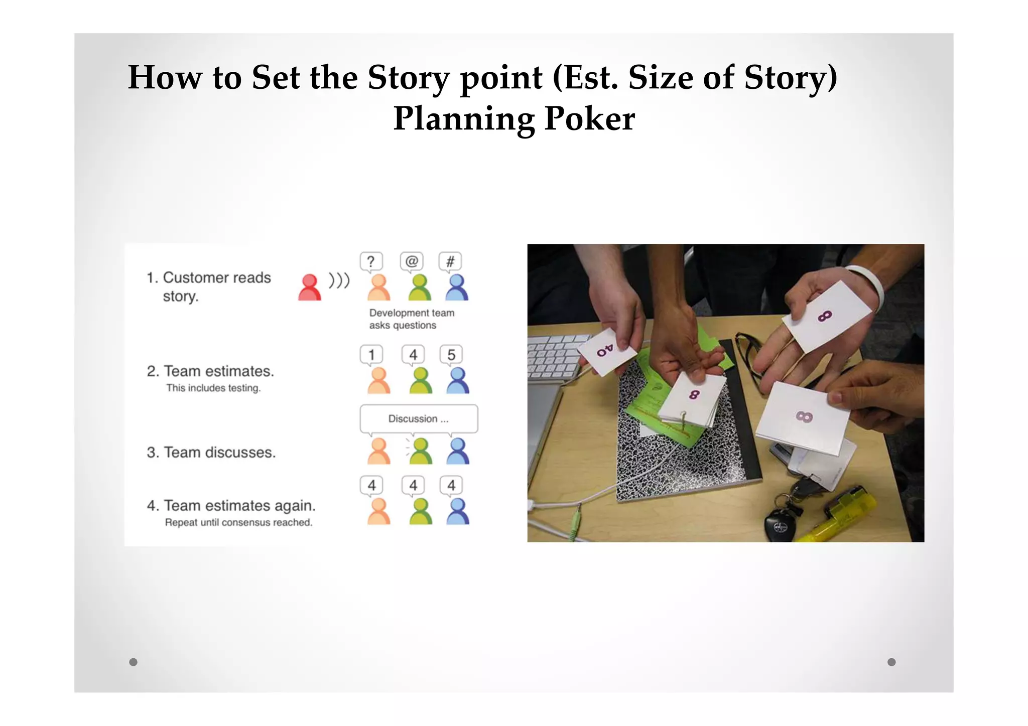 How to Set the Story point (Est. Size of Story)
Planning Poker
 