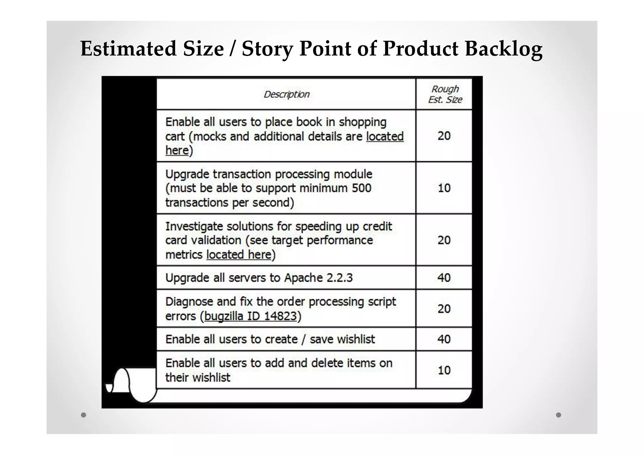 Estimated Size / Story Point of Product Backlog
 