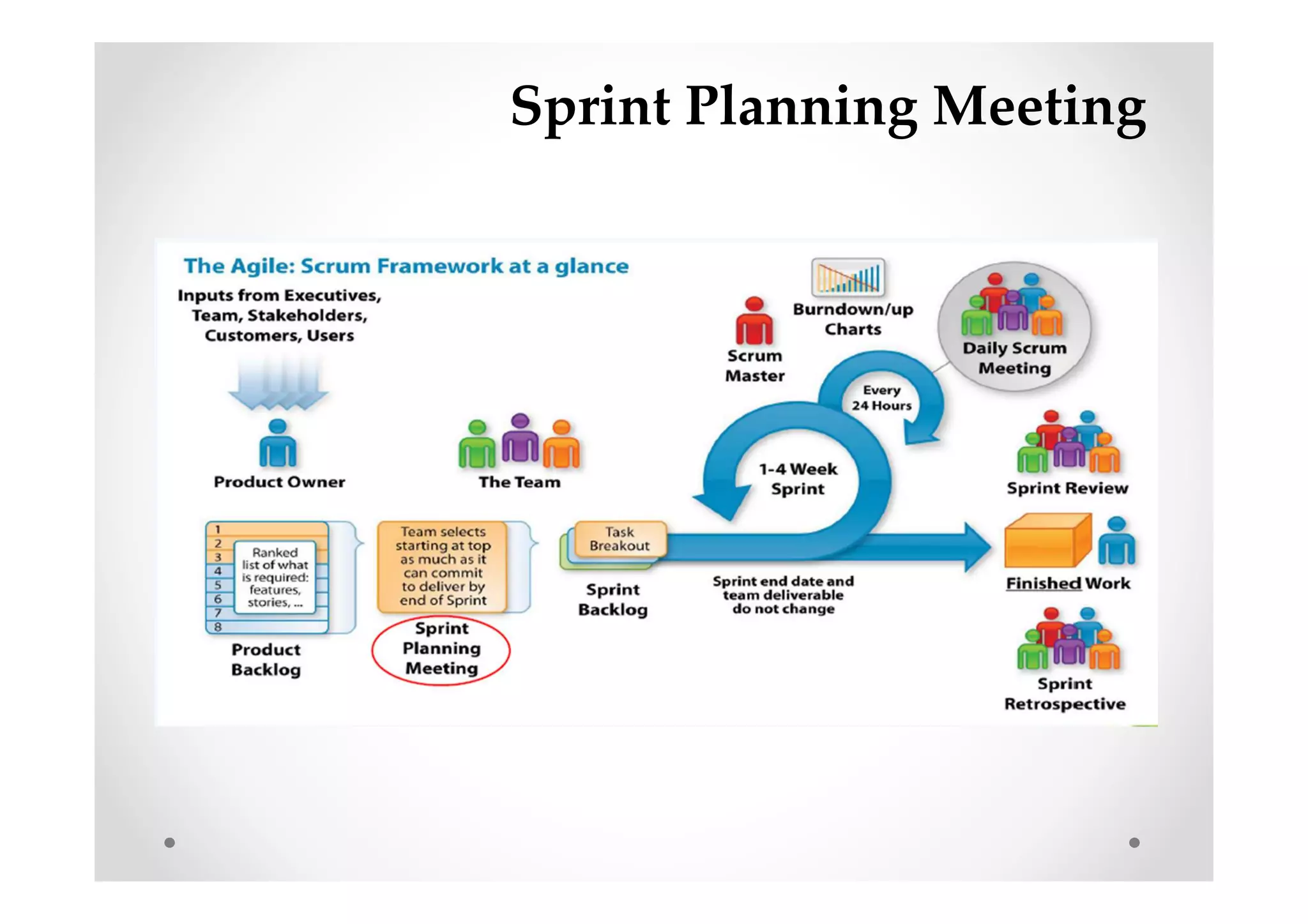 Sprint Planning Meeting
 