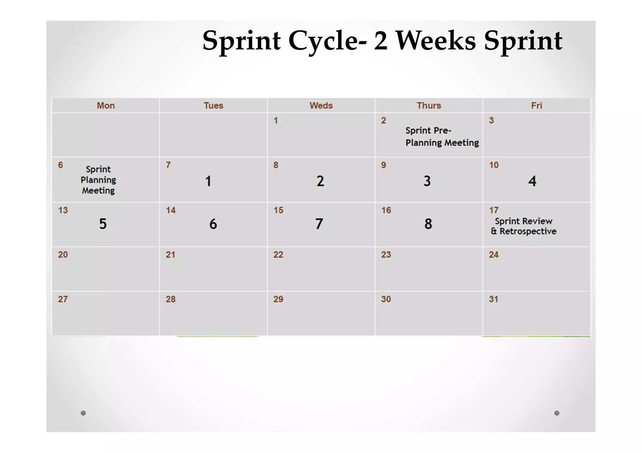 Sprint Cycle- 2 Weeks Sprint
 
